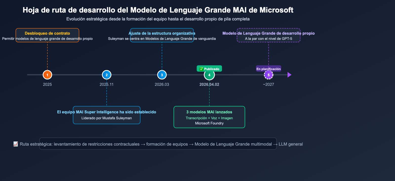 microsoft-mai-3-models-transcribe-voice-image-guide-es 图示
