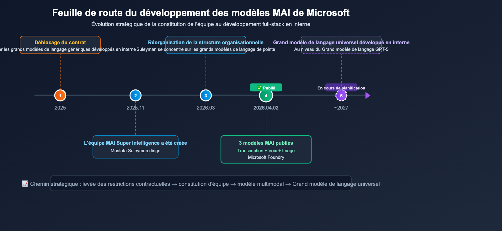 microsoft-mai-3-models-transcribe-voice-image-guide-fr 图示