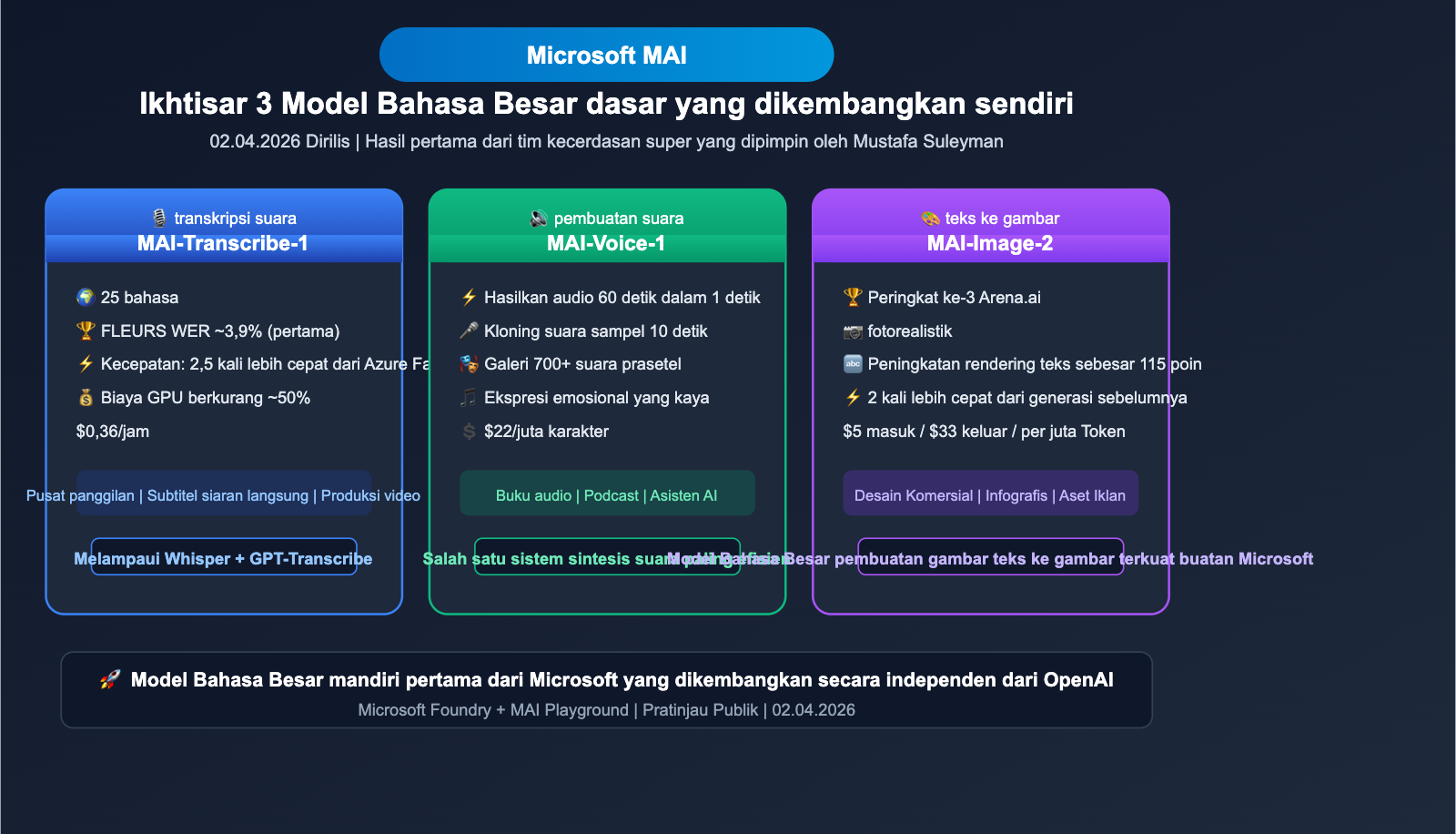 microsoft-mai-3-models-transcribe-voice-image-guide-id 图示