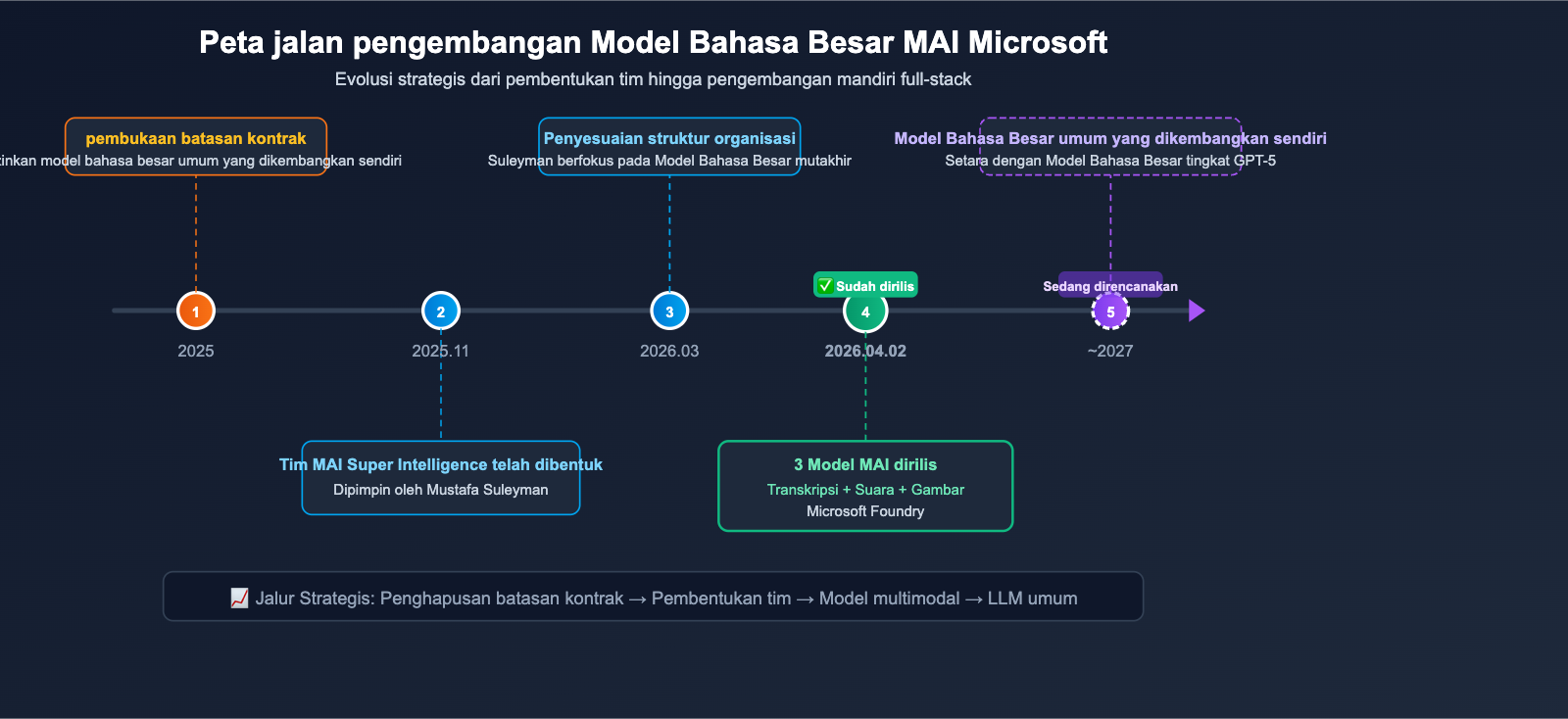 microsoft-mai-3-models-transcribe-voice-image-guide-id 图示