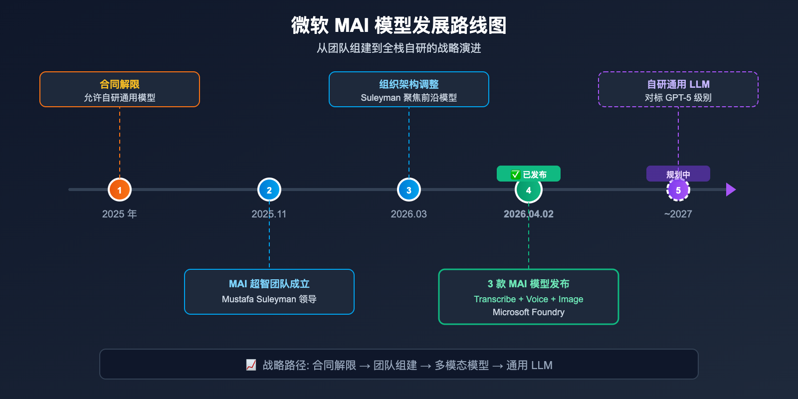 microsoft-mai-3-models-transcribe-voice-image-guide 图示