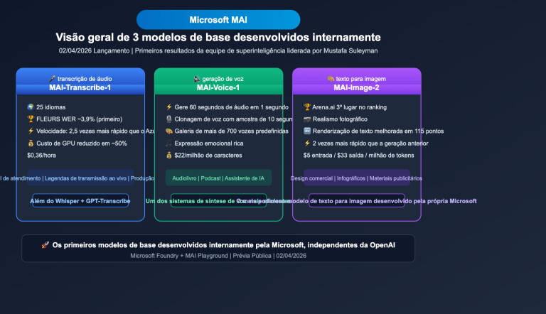 microsoft mai 3 models transcribe voice image guide pt pt image 0 图示