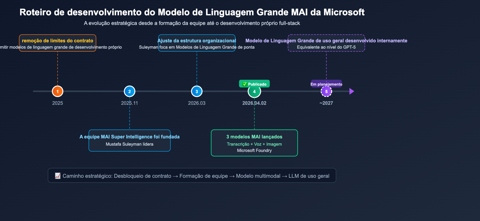 microsoft-mai-3-models-transcribe-voice-image-guide-pt-pt 图示