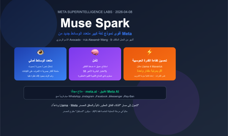 muse spark meta ai model introduction beginner guide ar image 0 图示