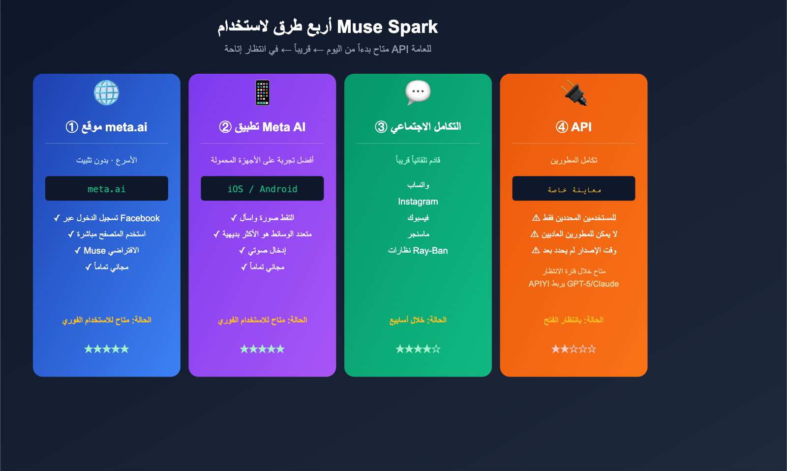 muse-spark-meta-ai-model-introduction-beginner-guide-ar 图示