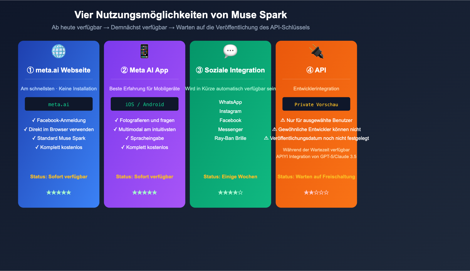 muse-spark-meta-ai-model-introduction-beginner-guide-de 图示