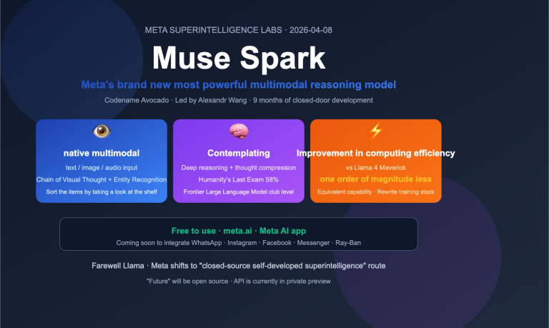 muse spark meta ai model introduction beginner guide en image 0 图示