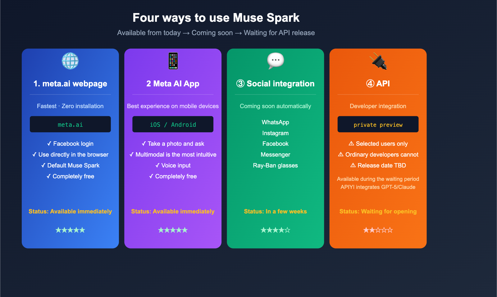 muse-spark-meta-ai-model-introduction-beginner-guide-en 图示