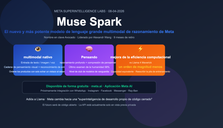 muse spark meta ai model introduction beginner guide es image 0 图示