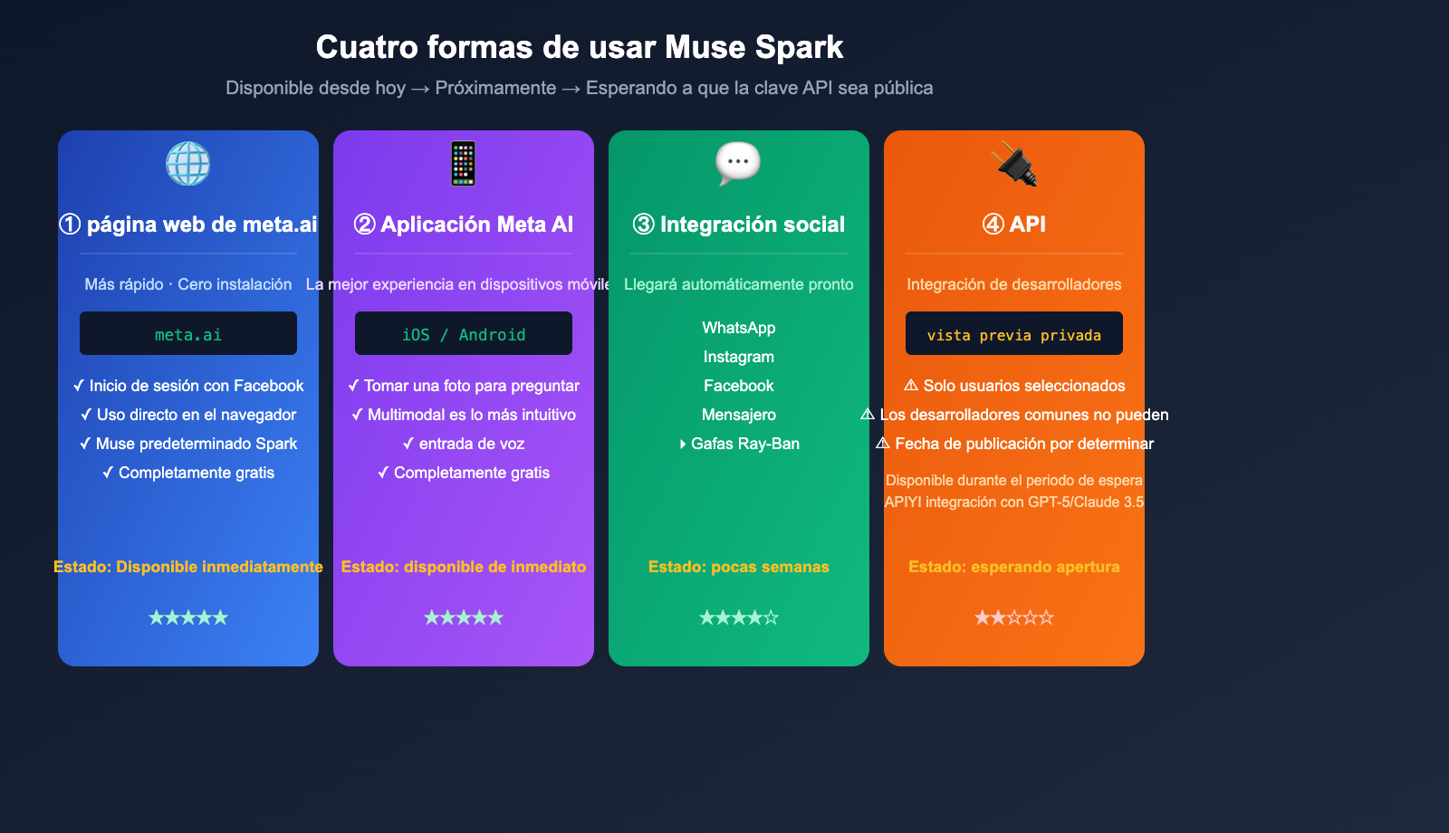 muse-spark-meta-ai-model-introduction-beginner-guide-es 图示