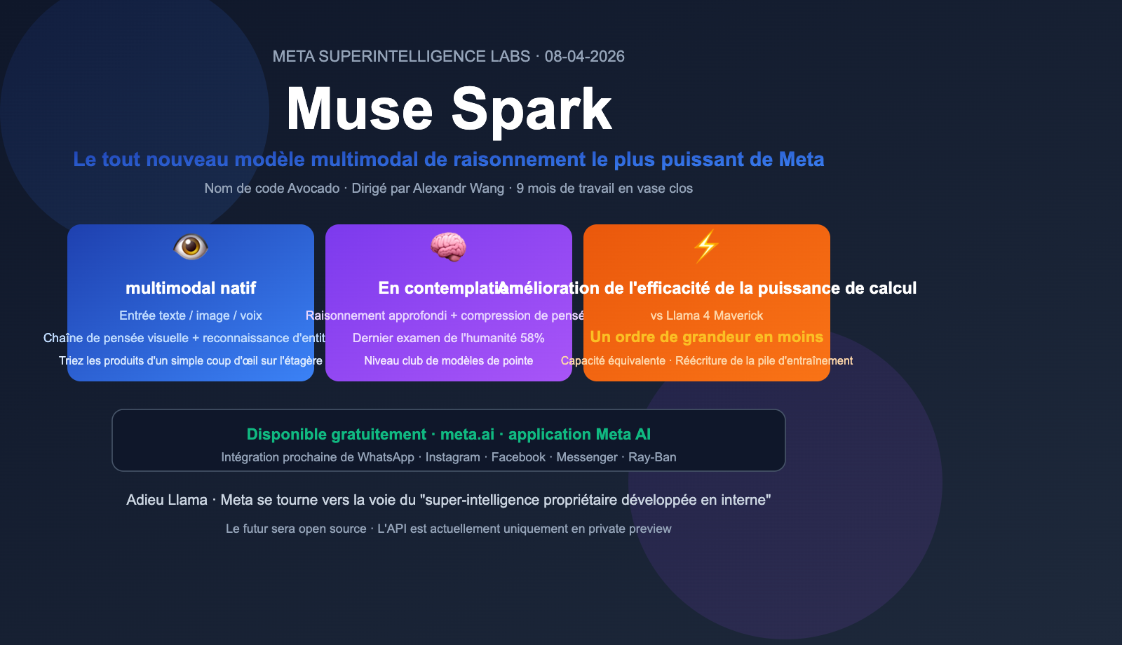 muse-spark-meta-ai-model-introduction-beginner-guide-fr 图示