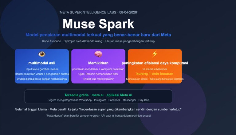 muse spark meta ai model introduction beginner guide id image 0 图示