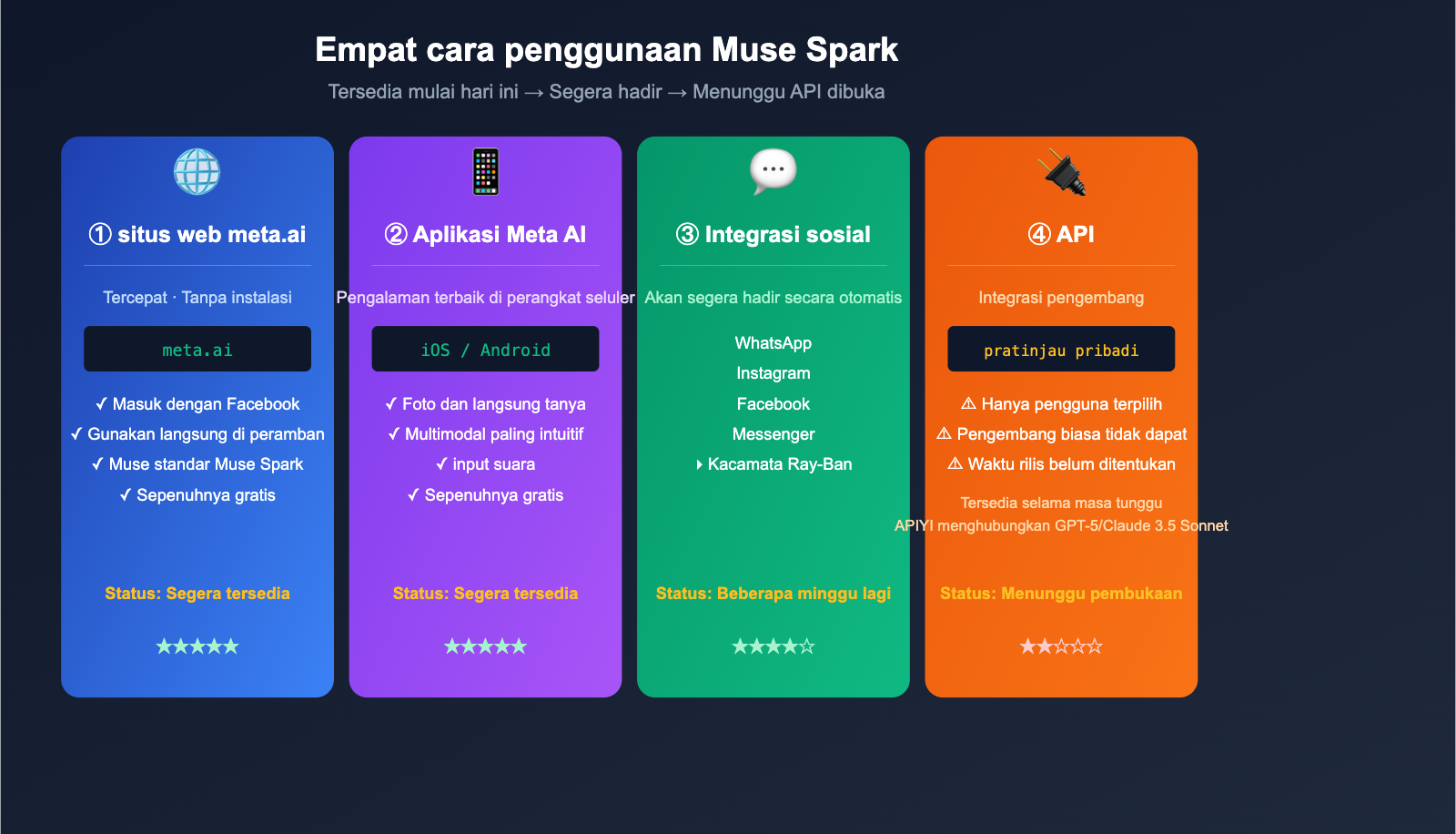 muse-spark-meta-ai-model-introduction-beginner-guide-id 图示