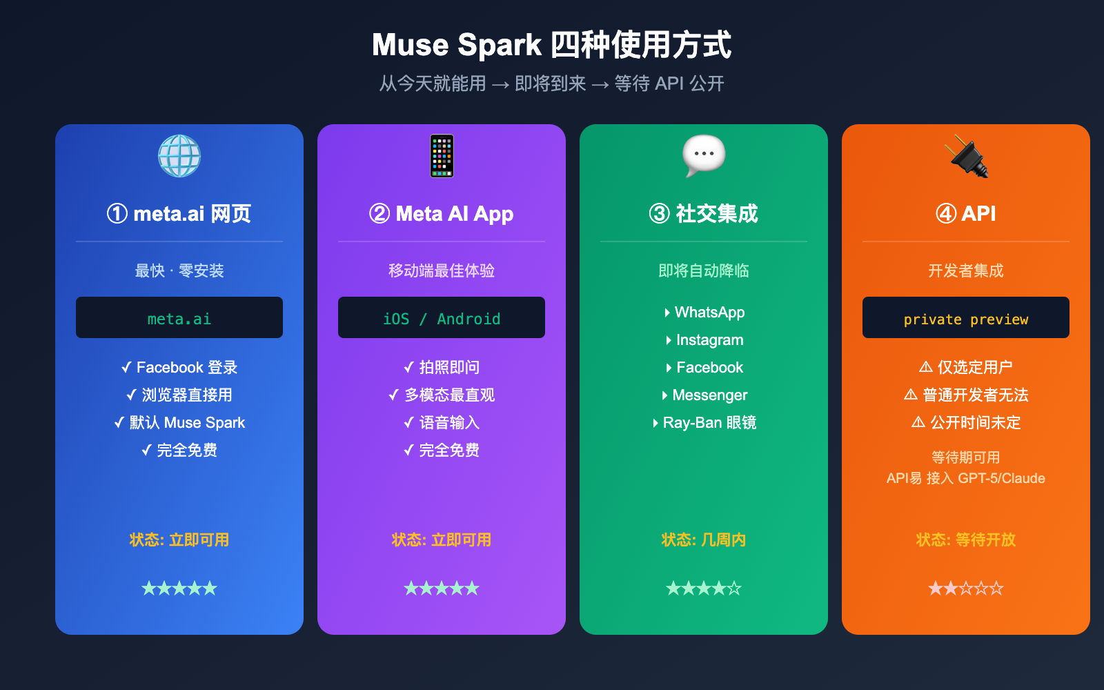 muse-spark-meta-ai-model-introduction-beginner-guide 图示