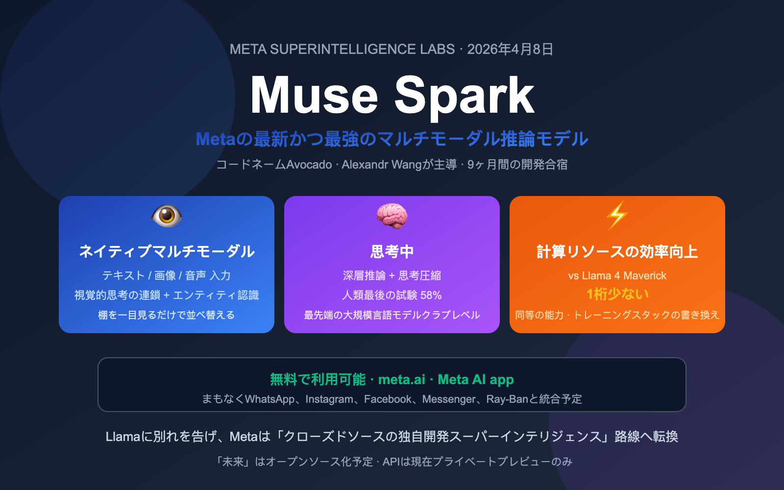 muse-spark-meta-ai-model-introduction-beginner-guide-ja 图示