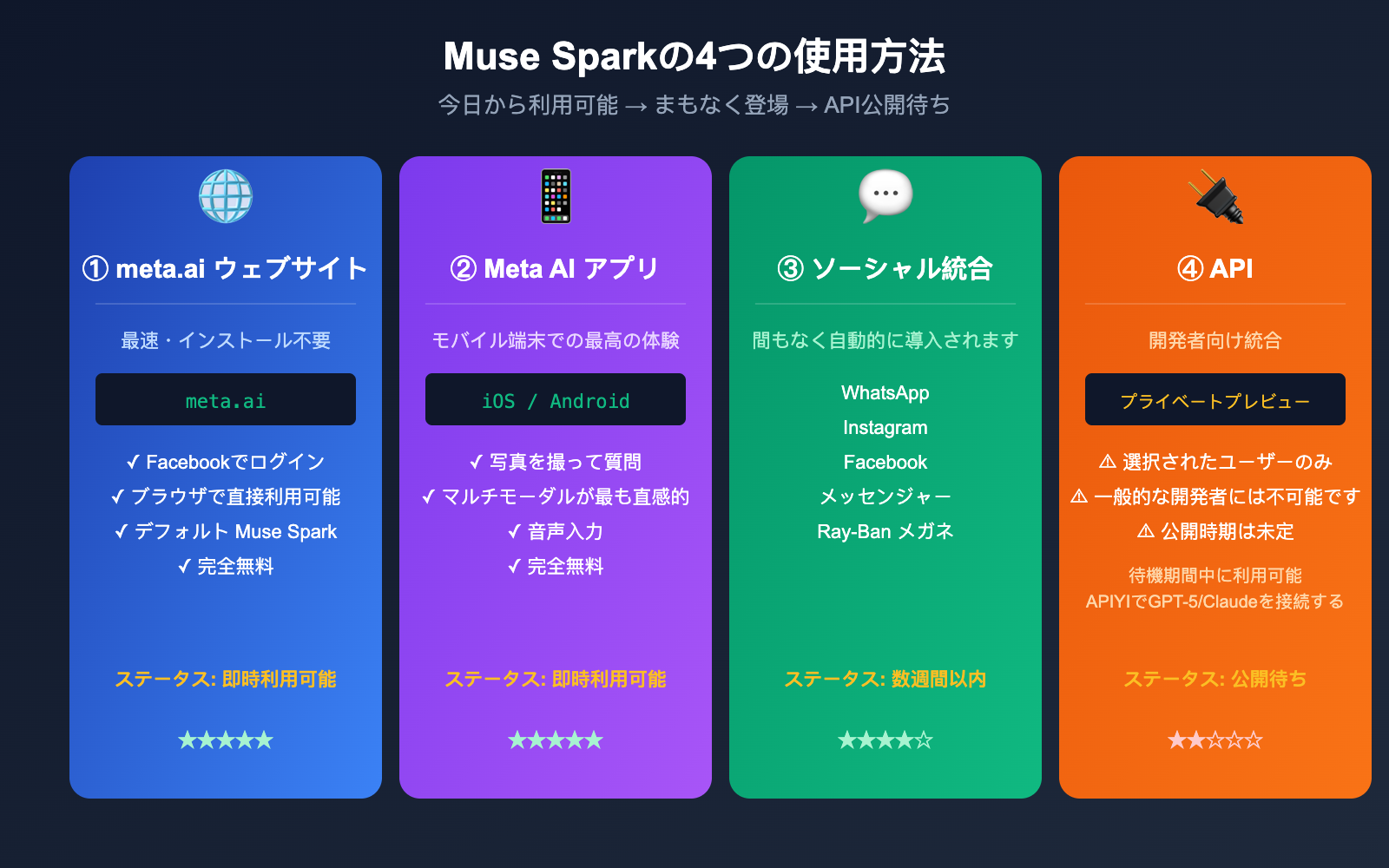 muse-spark-meta-ai-model-introduction-beginner-guide-ja 图示