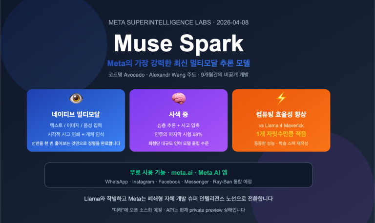 muse spark meta ai model introduction beginner guide ko image 0 图示