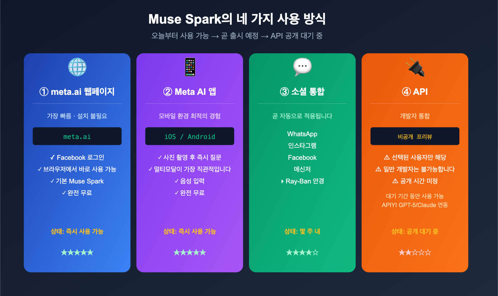 muse-spark-meta-ai-model-introduction-beginner-guide-ko 图示