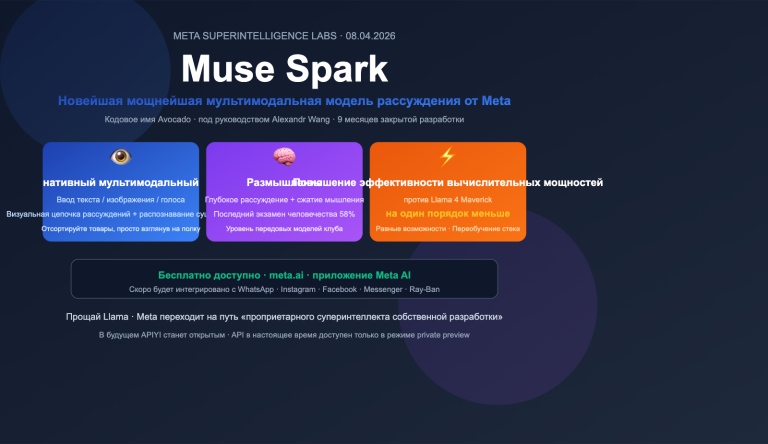 muse spark meta ai model introduction beginner guide ru image 0 图示