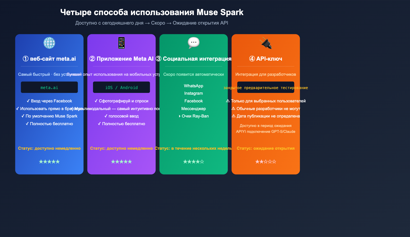 muse-spark-meta-ai-model-introduction-beginner-guide-ru 图示