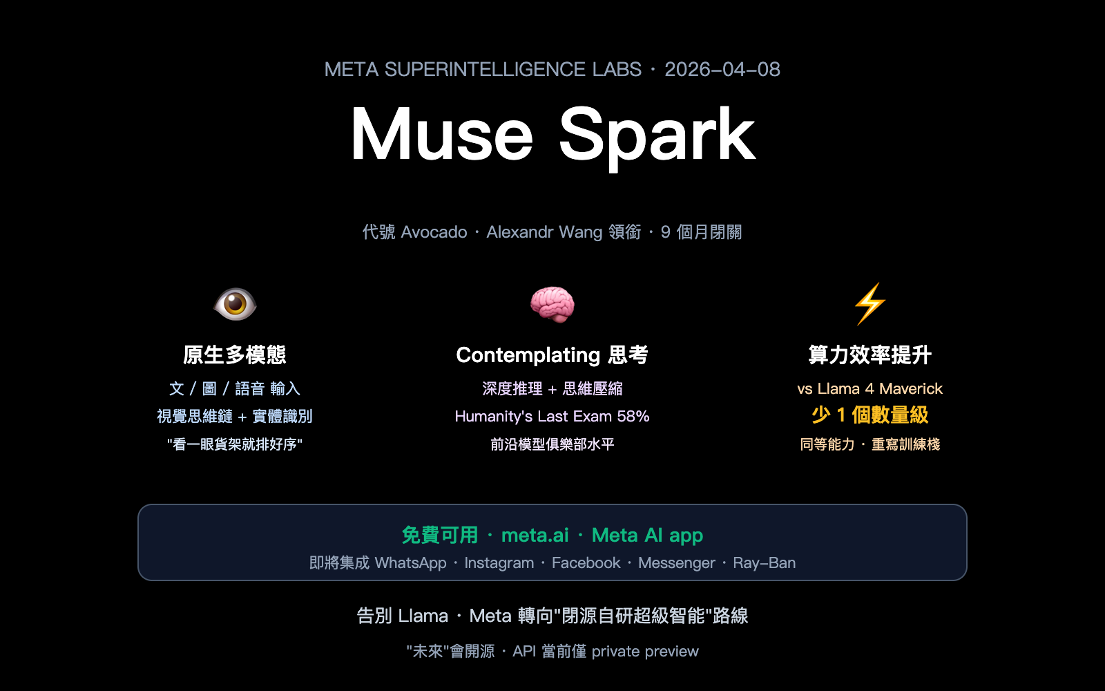 muse-spark-meta-ai-model-introduction-beginner-guide-zh-hant 图示