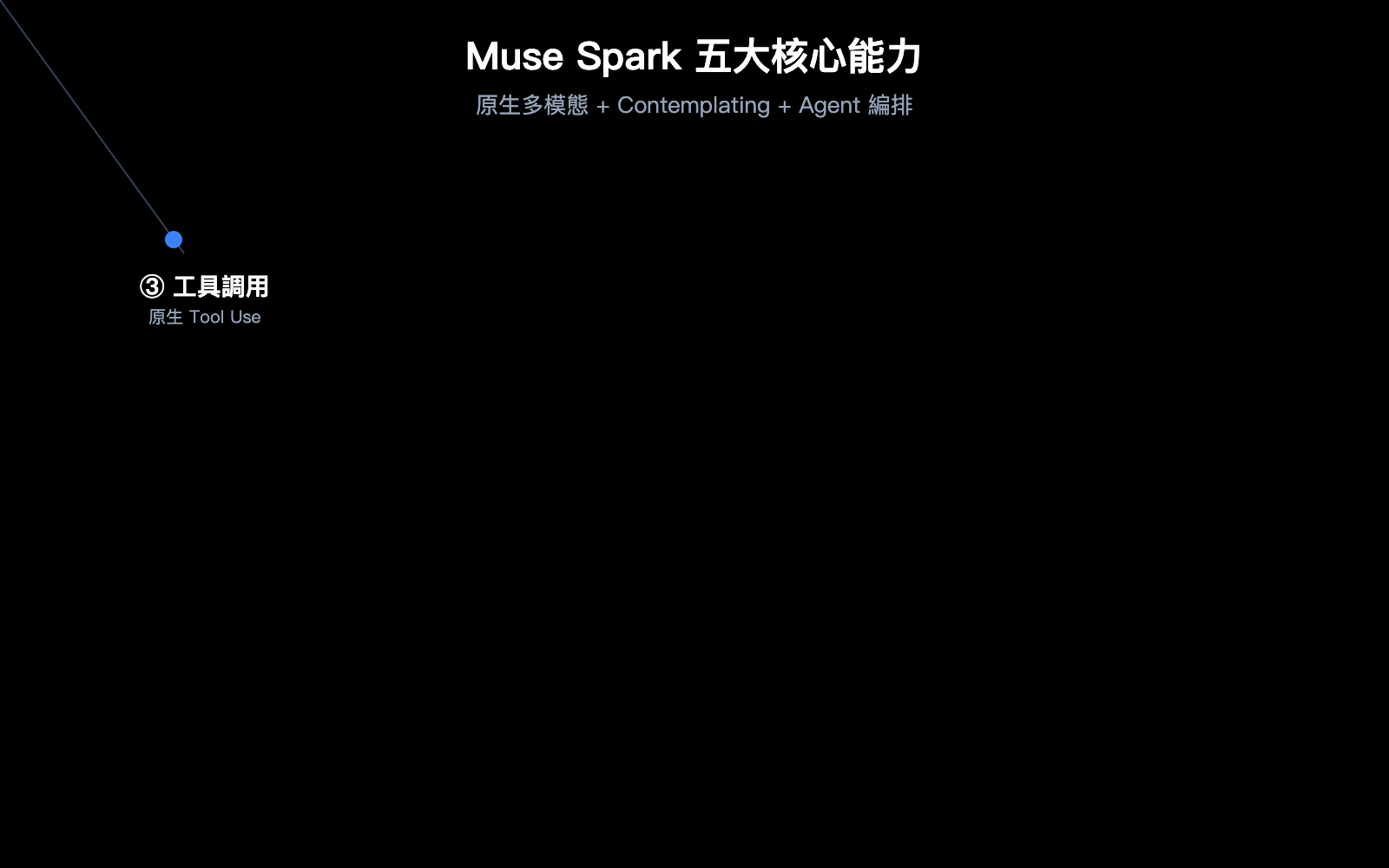 muse-spark-meta-ai-model-introduction-beginner-guide-zh-hant 图示