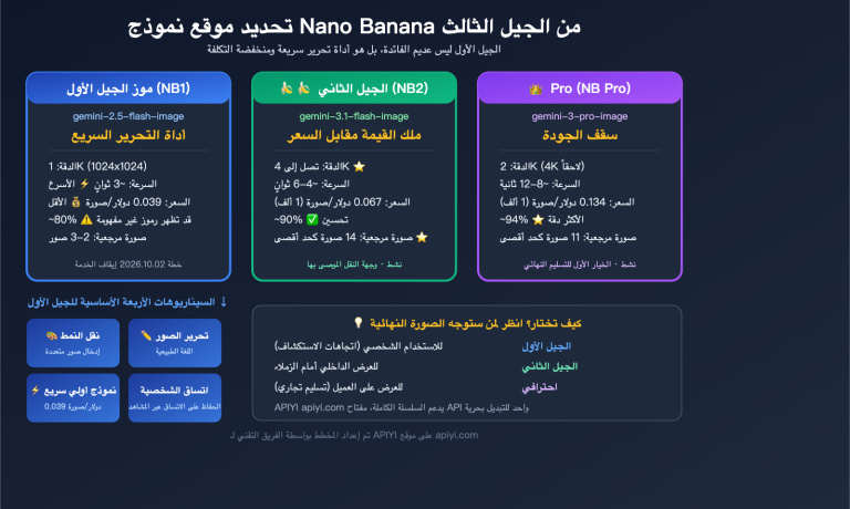 nano banana 1 gemini flash image use cases style transfer low cost guide ar image 0 图示