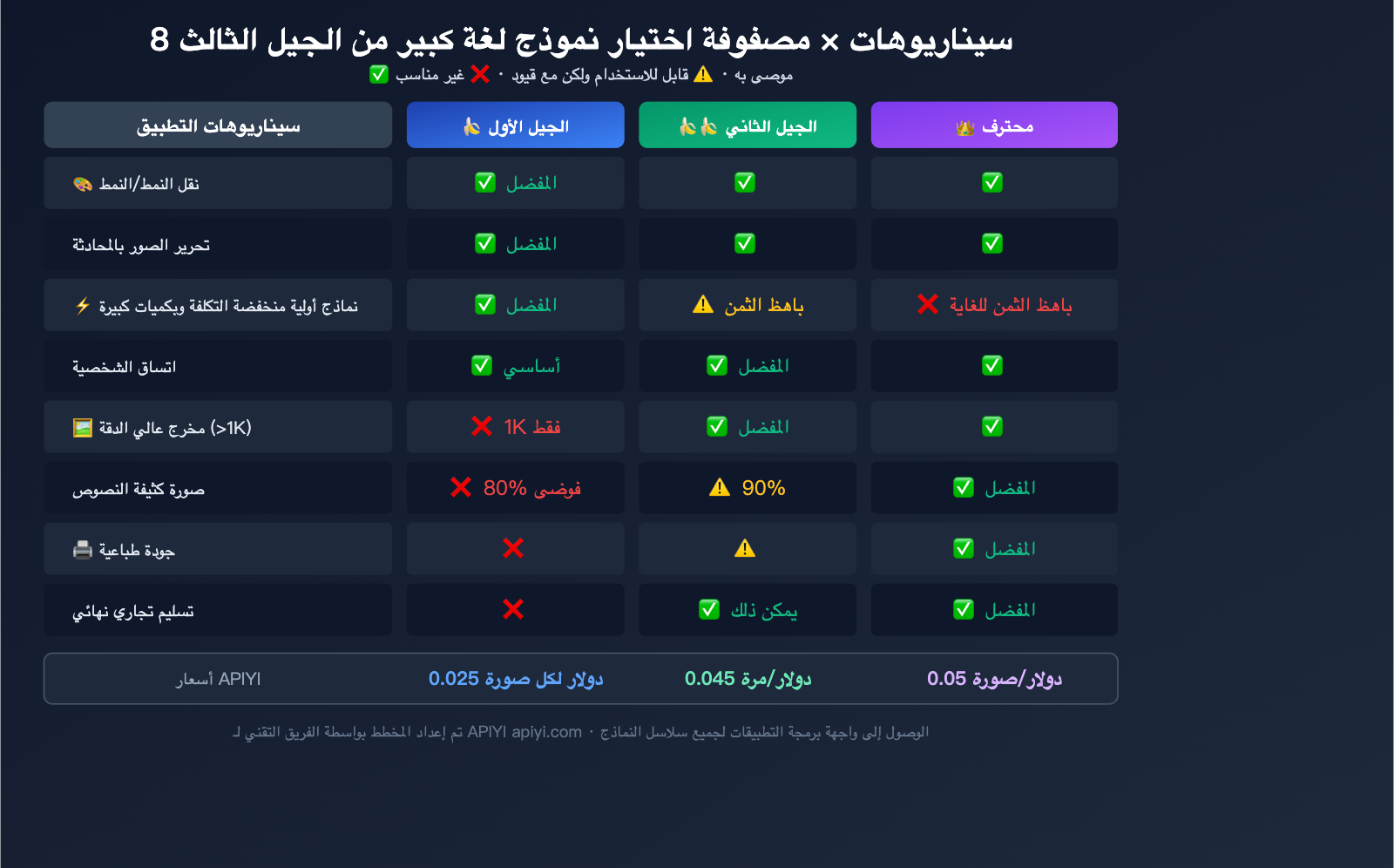 nano-banana-1-gemini-flash-image-use-cases-style-transfer-low-cost-guide-ar 图示