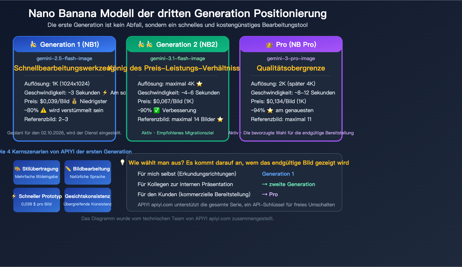 nano-banana-1-gemini-flash-image-use-cases-style-transfer-low-cost-guide-de 图示