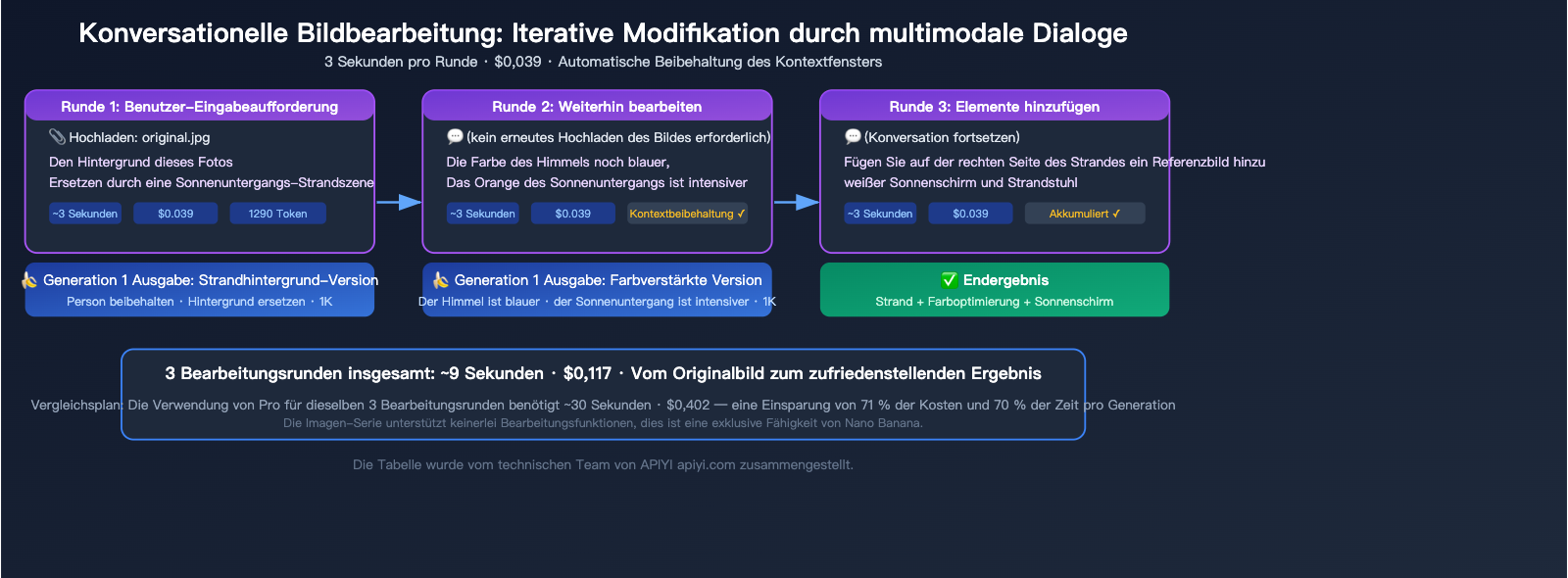 nano-banana-1-gemini-flash-image-use-cases-style-transfer-low-cost-guide-de 图示