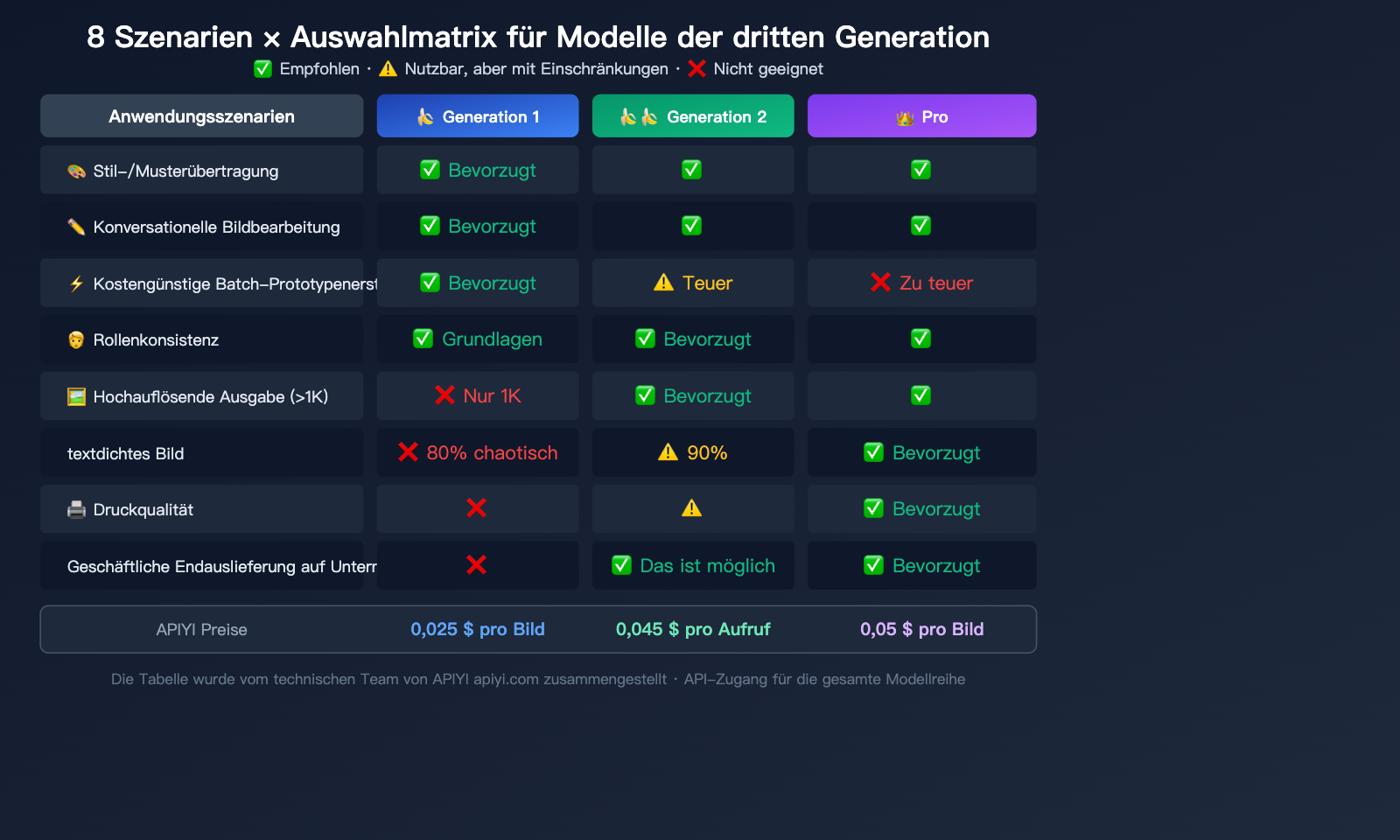 nano-banana-1-gemini-flash-image-use-cases-style-transfer-low-cost-guide-de 图示