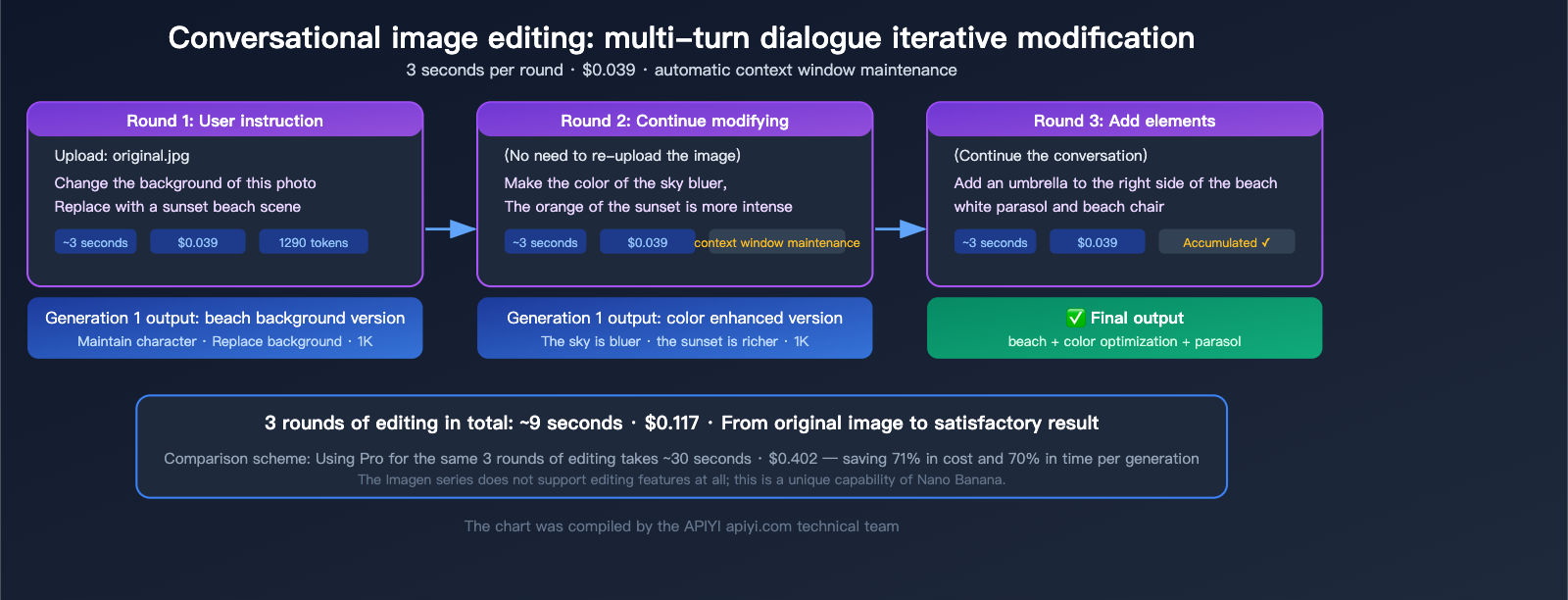 nano-banana-1-gemini-flash-image-use-cases-style-transfer-low-cost-guide-en 图示