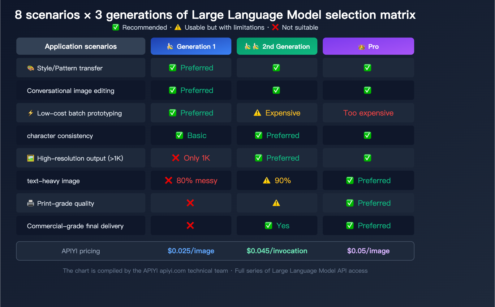 nano-banana-1-gemini-flash-image-use-cases-style-transfer-low-cost-guide-en 图示