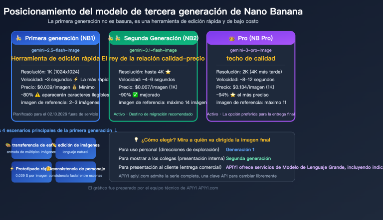 nano banana 1 gemini flash image use cases style transfer low cost guide es image 0 图示