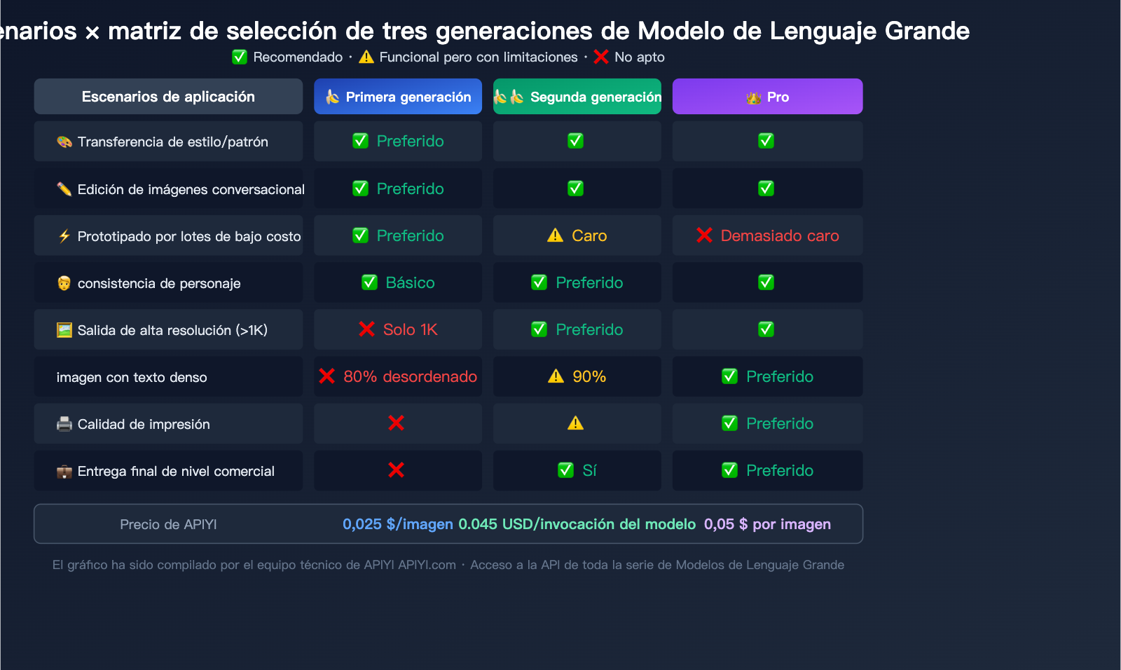 nano-banana-1-gemini-flash-image-use-cases-style-transfer-low-cost-guide-es 图示