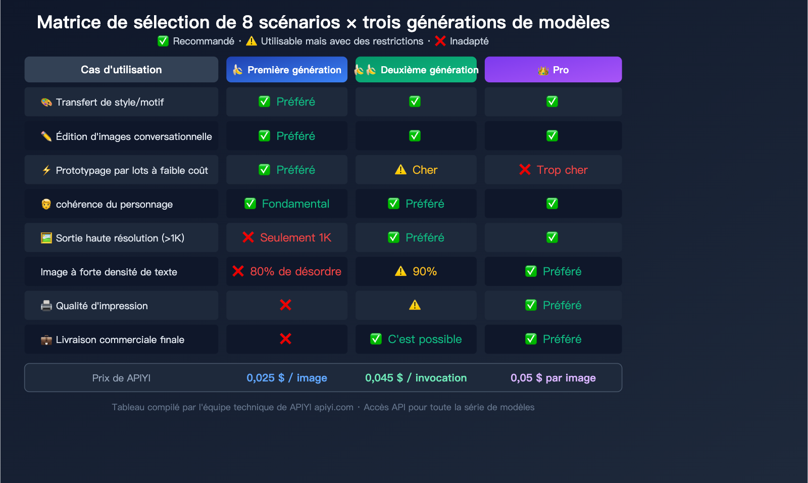 nano-banana-1-gemini-flash-image-use-cases-style-transfer-low-cost-guide-fr 图示