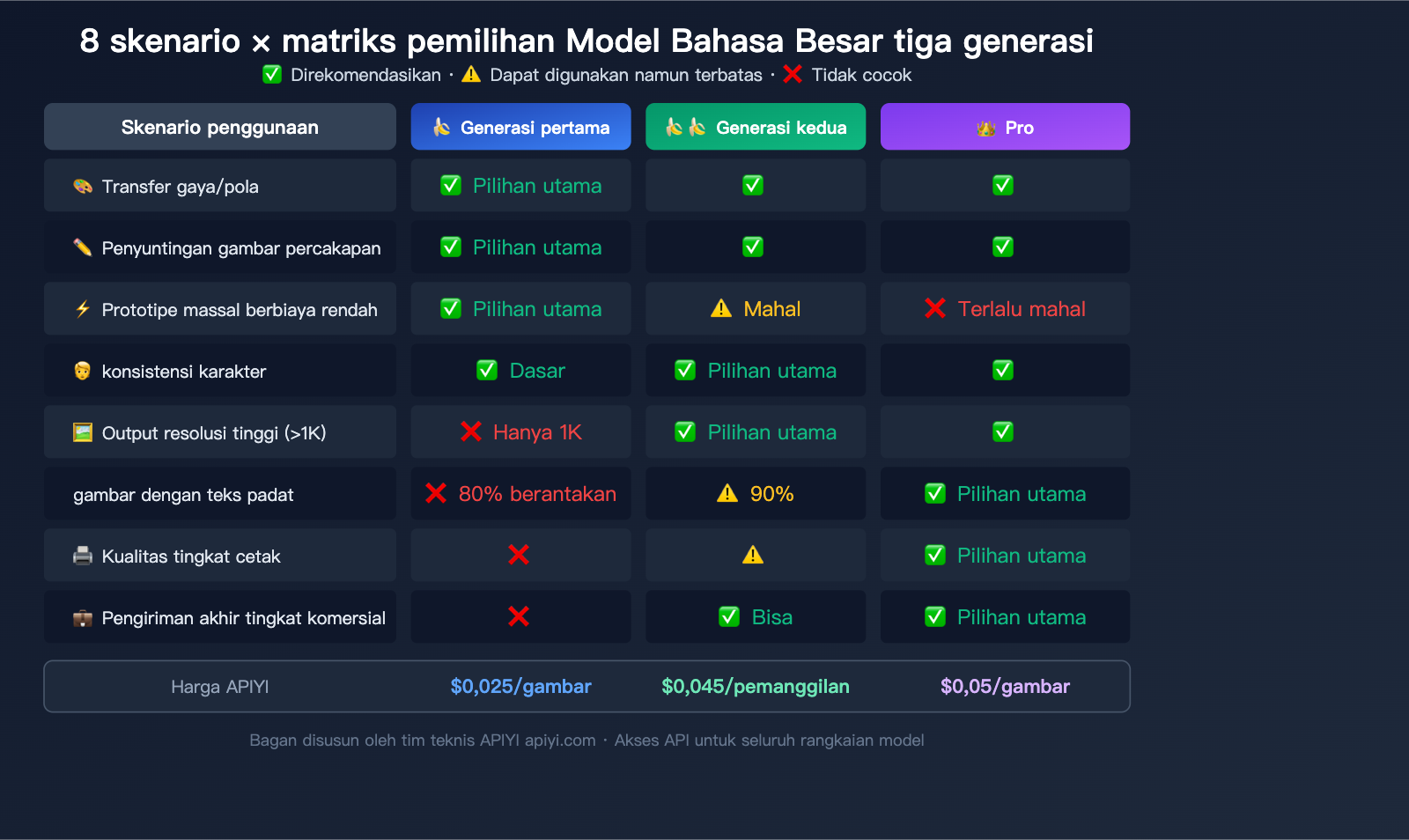 nano-banana-1-gemini-flash-image-use-cases-style-transfer-low-cost-guide-id 图示