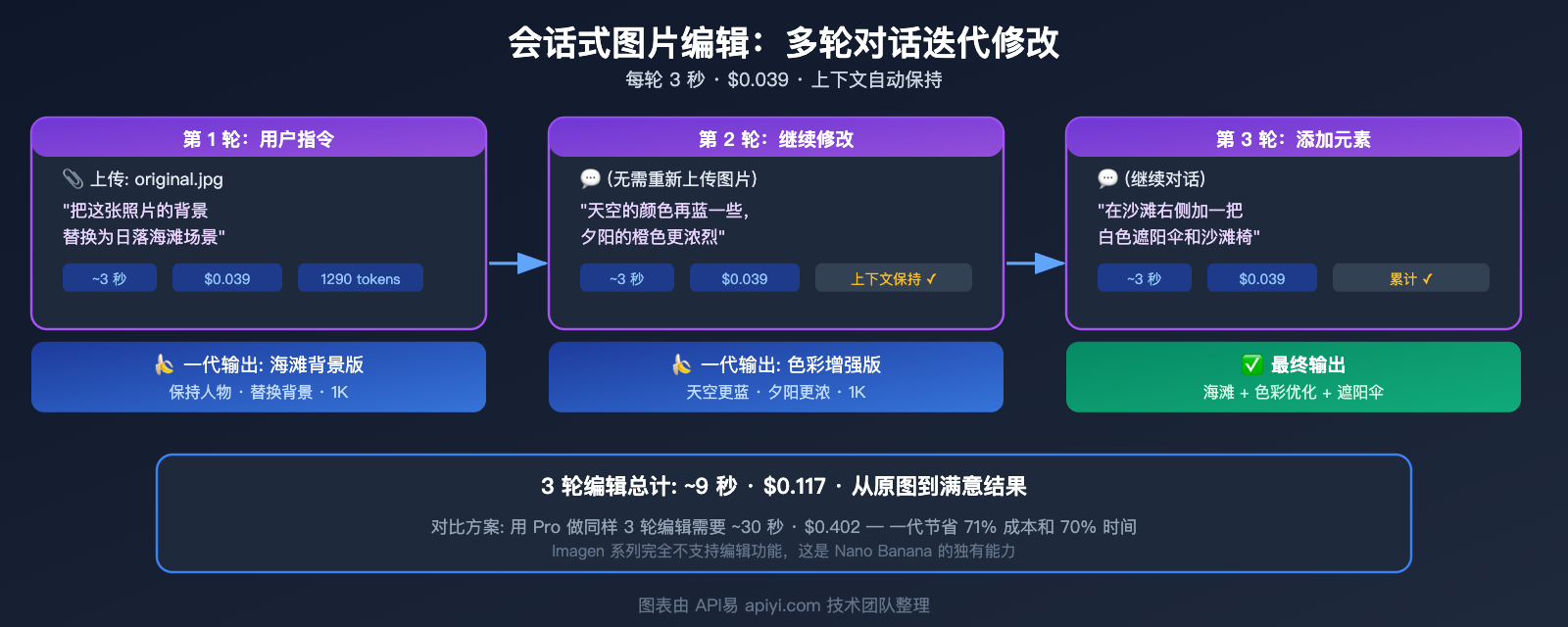 nano-banana-1-gemini-flash-image-use-cases-style-transfer-low-cost-guide 图示