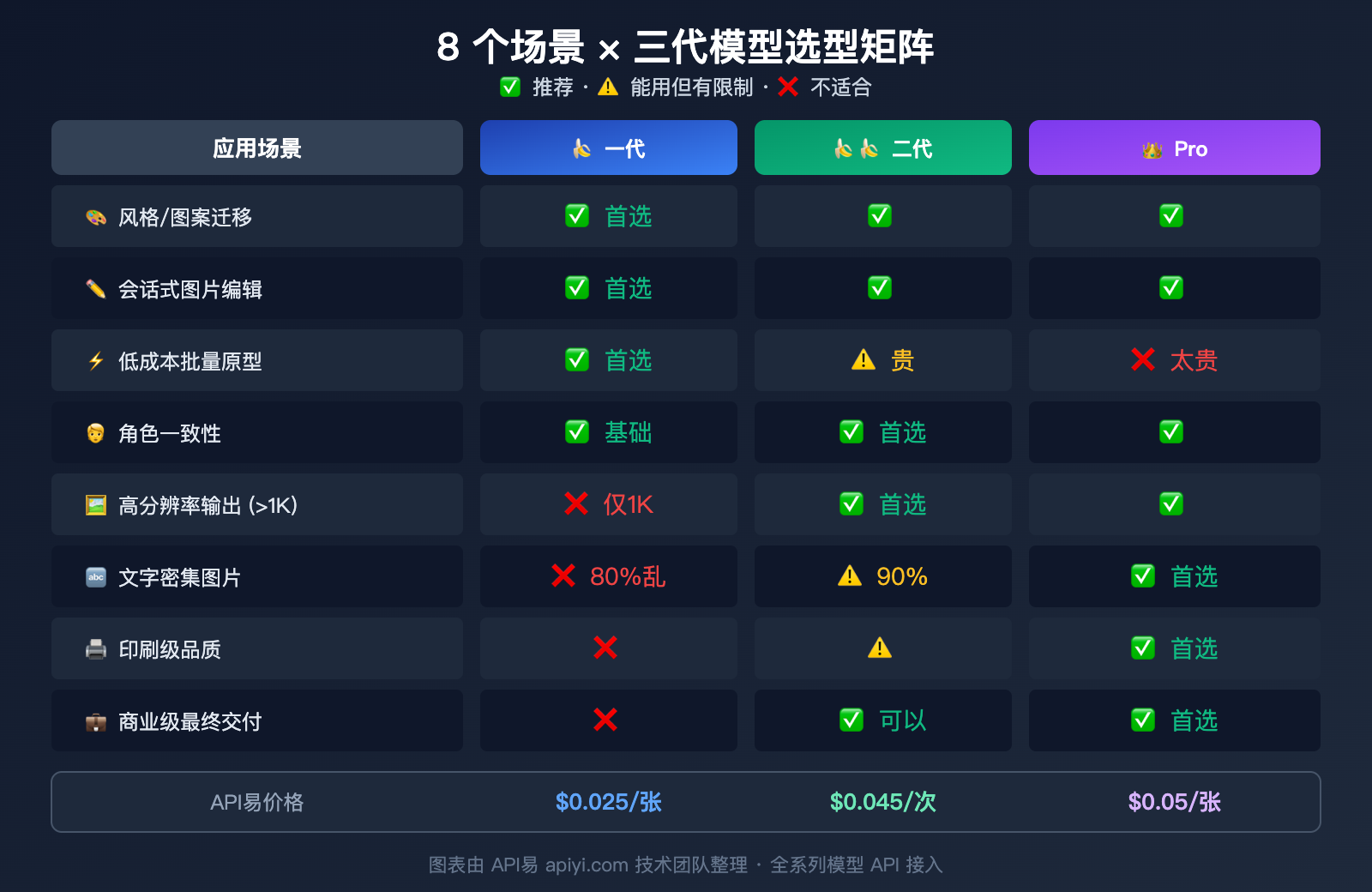 nano-banana-1-gemini-flash-image-use-cases-style-transfer-low-cost-guide 图示
