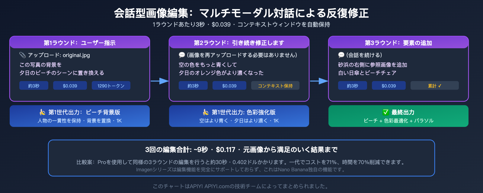 nano-banana-1-gemini-flash-image-use-cases-style-transfer-low-cost-guide-ja 图示