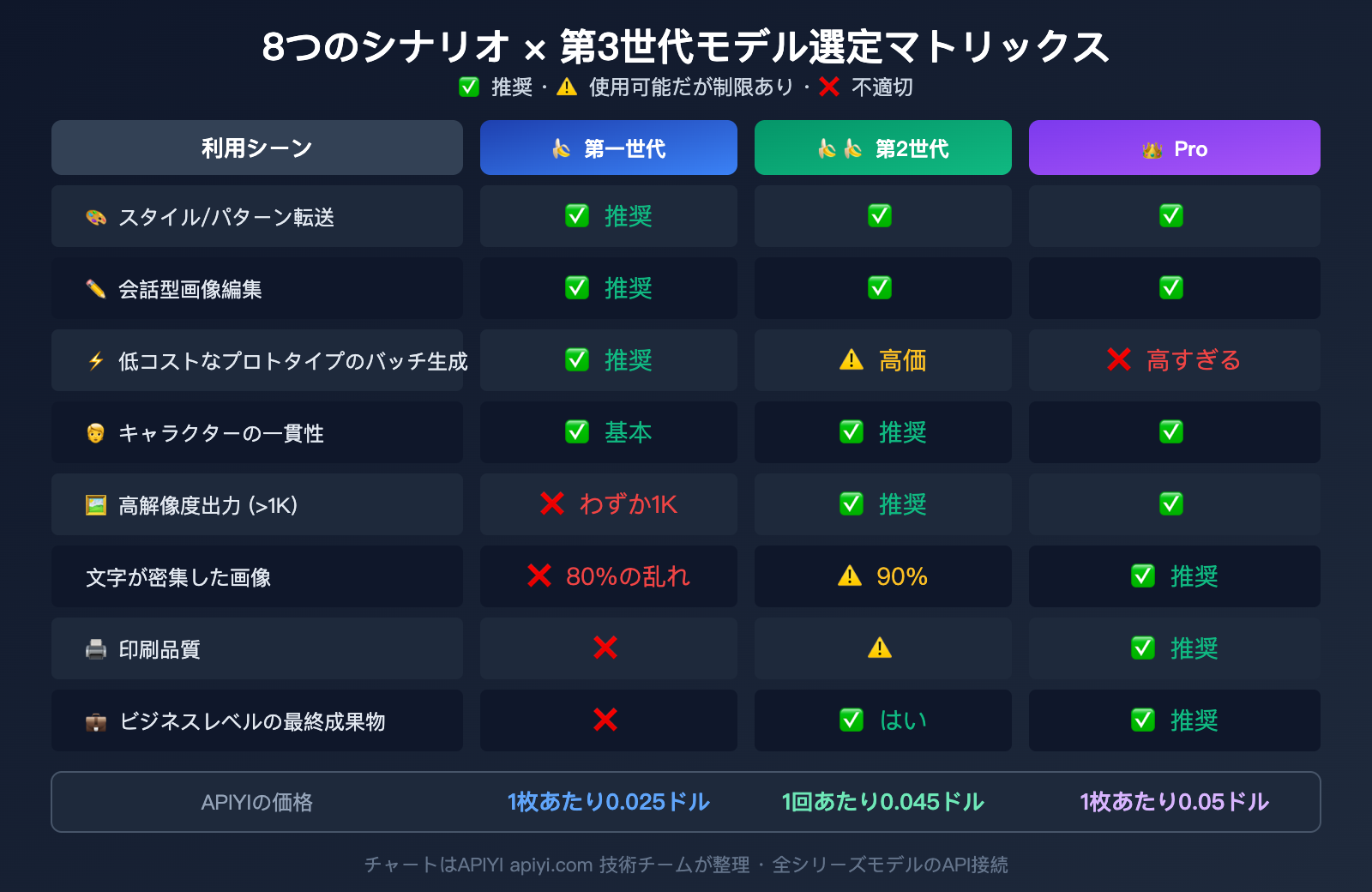 nano-banana-1-gemini-flash-image-use-cases-style-transfer-low-cost-guide-ja 图示