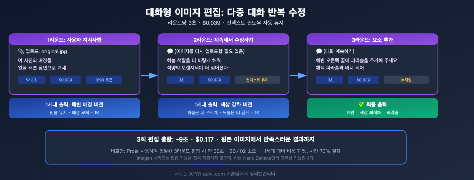 nano-banana-1-gemini-flash-image-use-cases-style-transfer-low-cost-guide-ko 图示