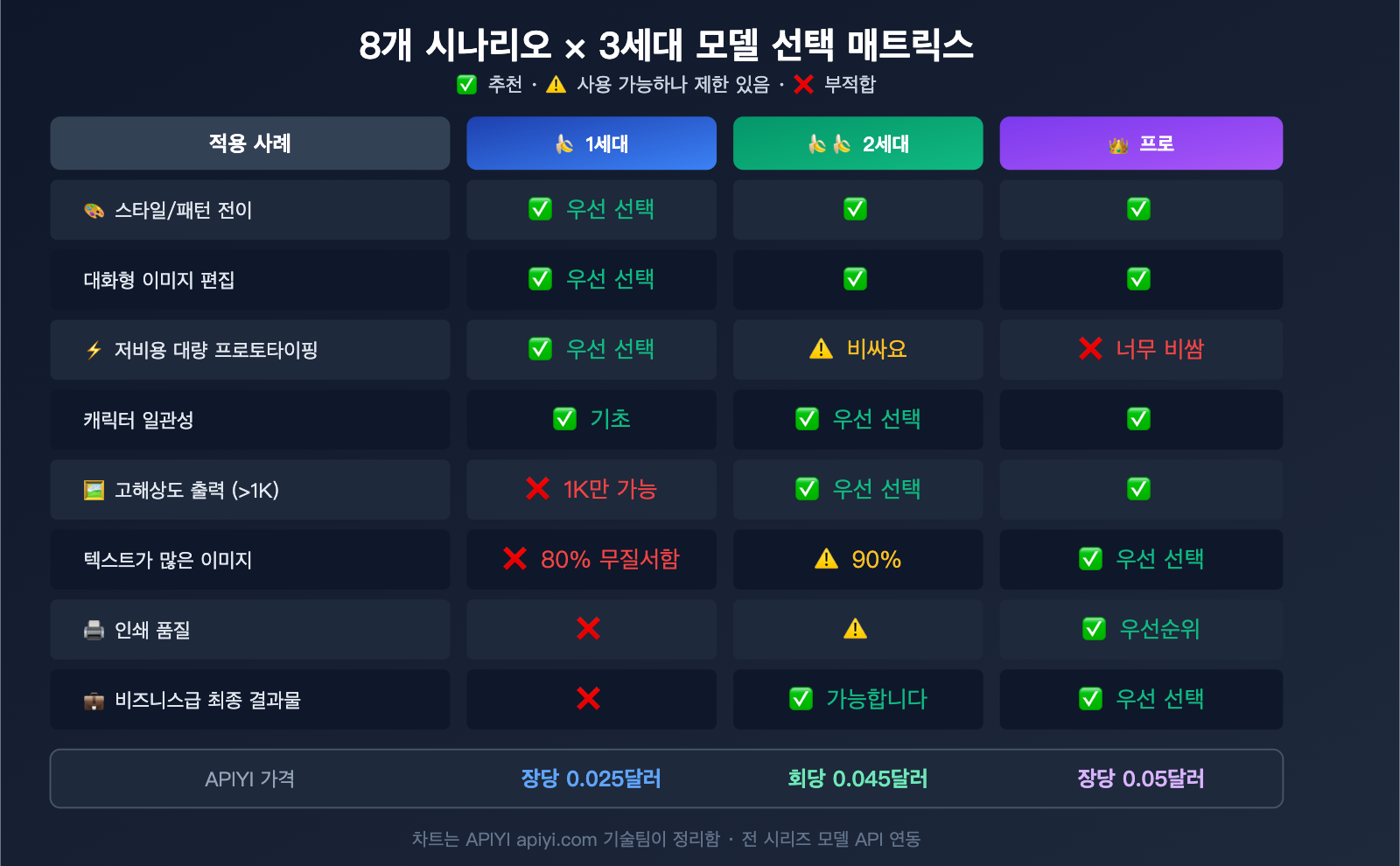 nano-banana-1-gemini-flash-image-use-cases-style-transfer-low-cost-guide-ko 图示