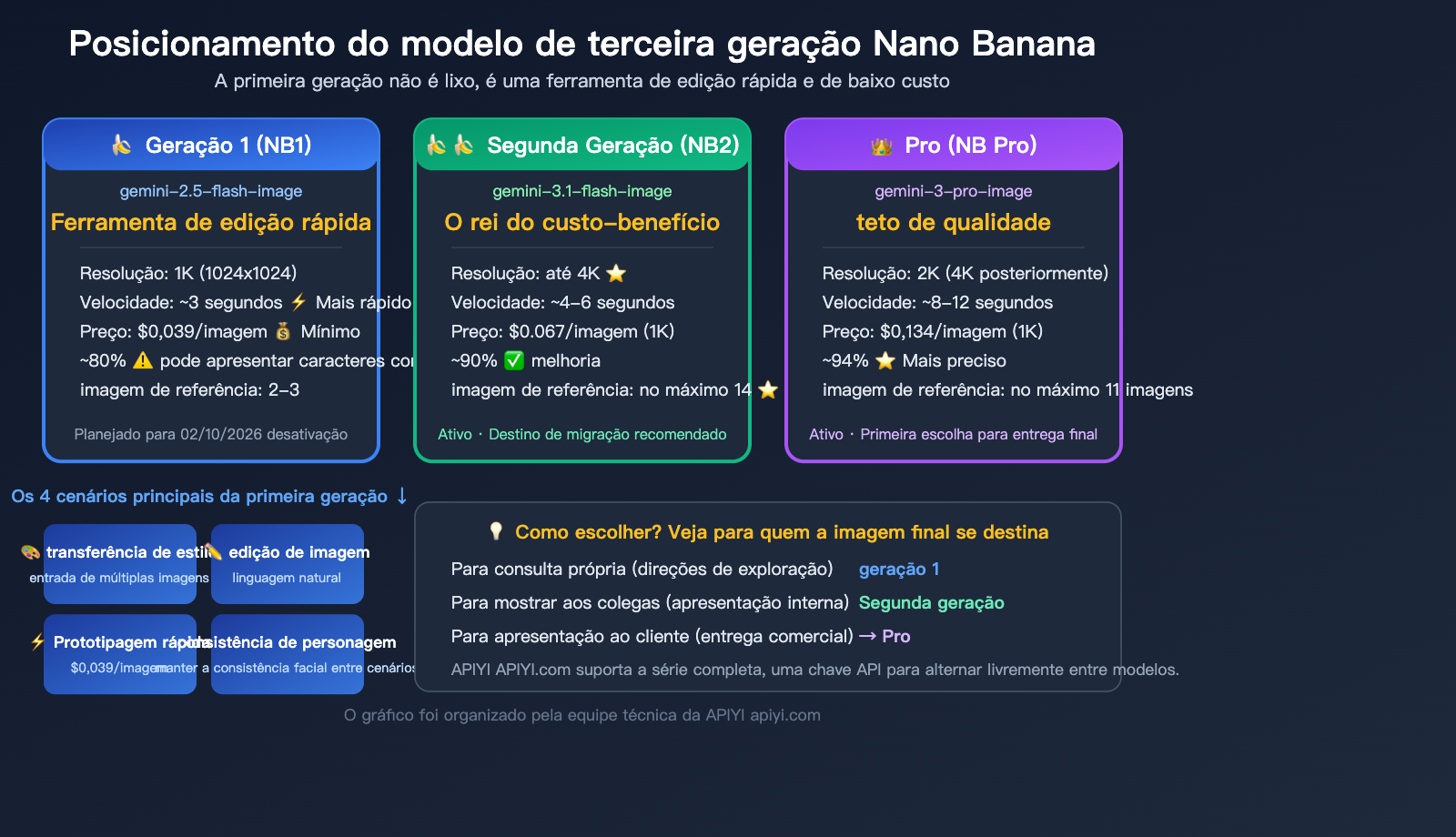 nano-banana-1-gemini-flash-image-use-cases-style-transfer-low-cost-guide-pt-pt 图示