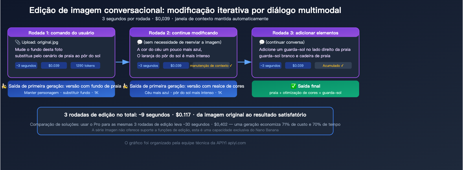 nano-banana-1-gemini-flash-image-use-cases-style-transfer-low-cost-guide-pt-pt 图示