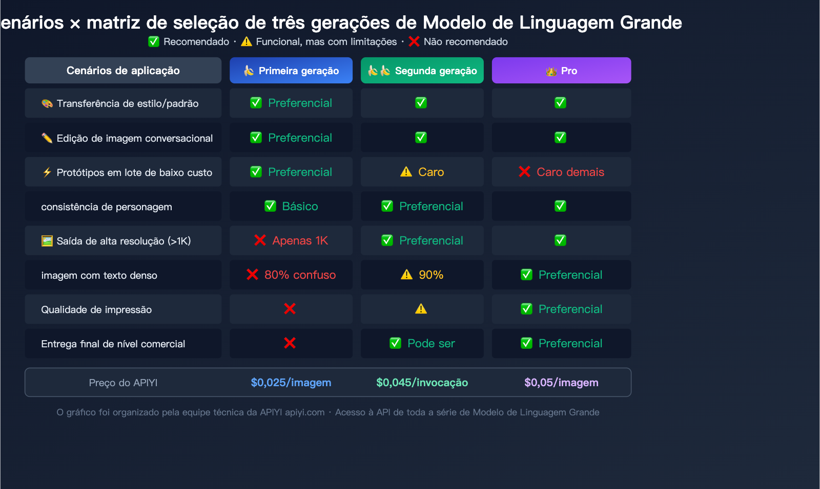 nano-banana-1-gemini-flash-image-use-cases-style-transfer-low-cost-guide-pt-pt 图示