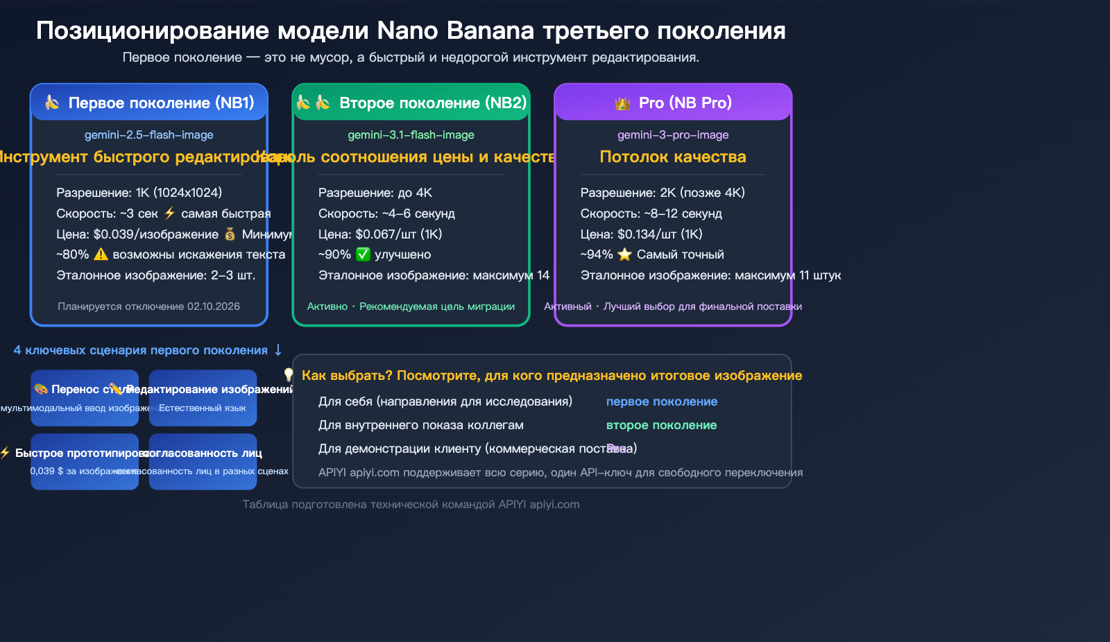 nano-banana-1-gemini-flash-image-use-cases-style-transfer-low-cost-guide-ru 图示