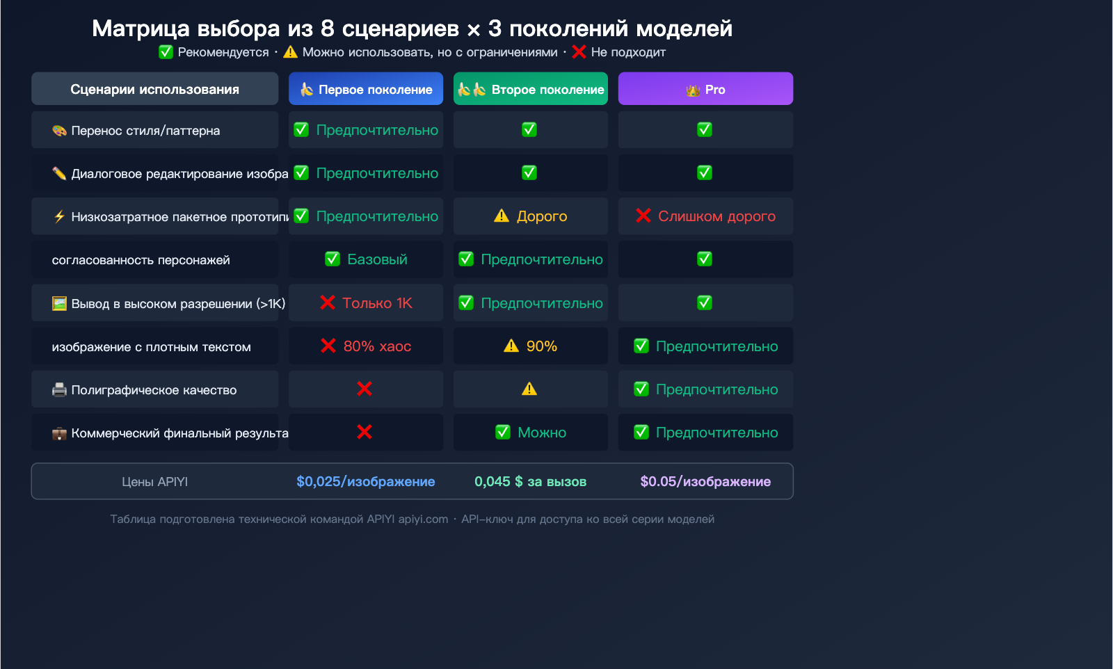 nano-banana-1-gemini-flash-image-use-cases-style-transfer-low-cost-guide-ru 图示