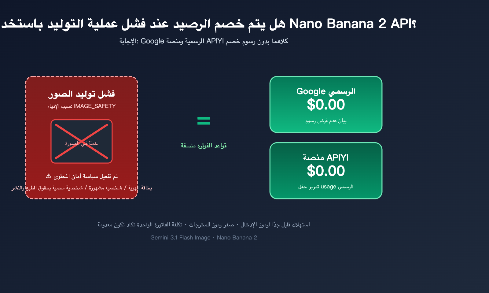 nano-banana-2-api-generation-failed-billing-ar 图示