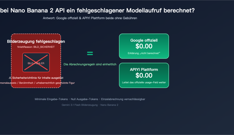 Werden bei der Bilderzeugung mit Nano Banana 2 API Gebühren bei Fehlern erhoben? Eine vollständige Analyse von 3 Szenarien